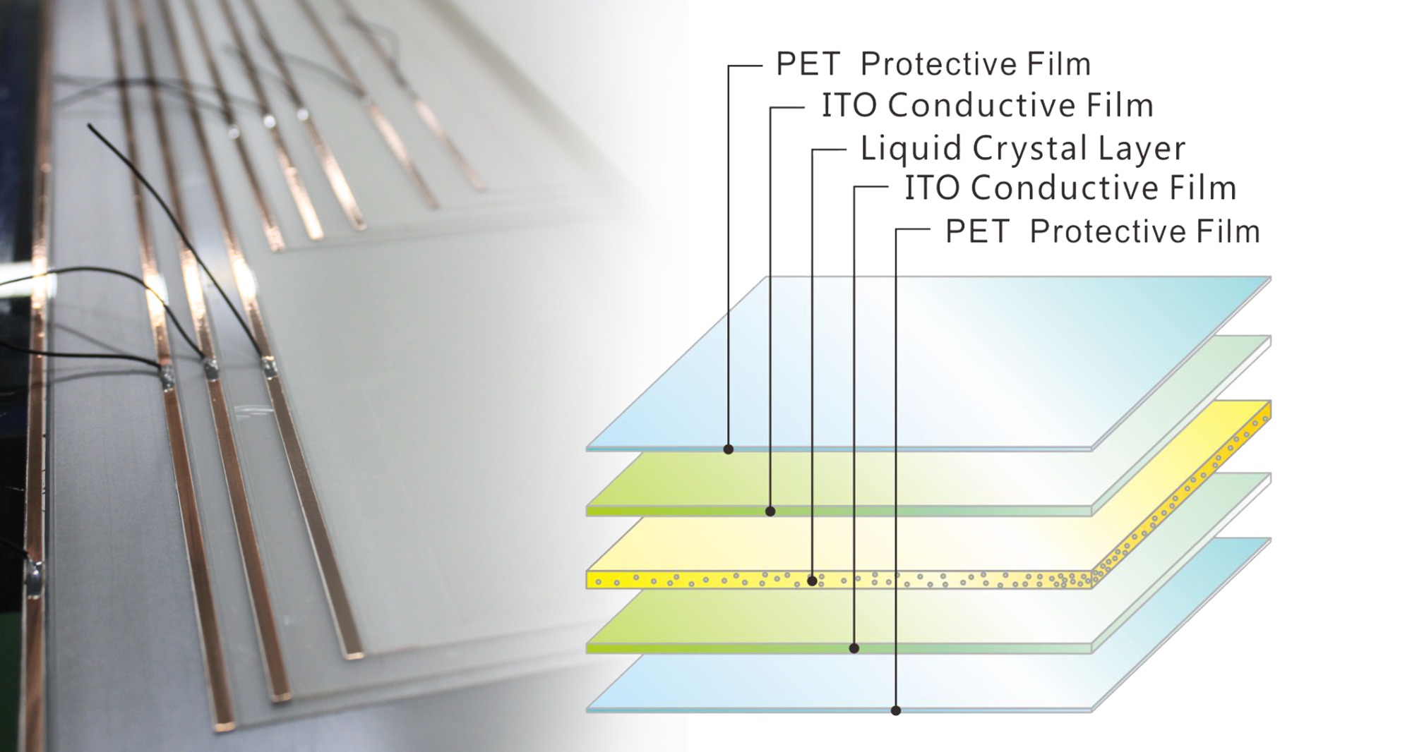 PDLC智能玻璃
